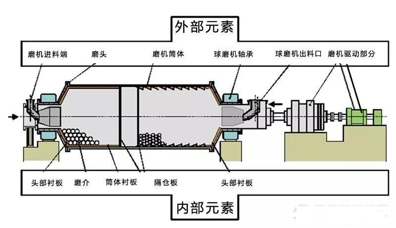 球磨機(jī)軸瓦過熱、燒瓦怎么辦？4類燒瓦情況分析